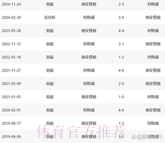 利物浦防线回稳添胜算 利物浦防线回稳添胜算
